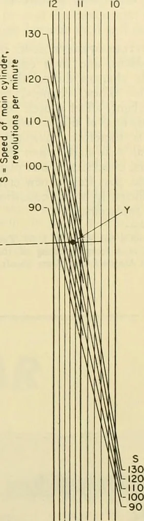 An illustration from How to improve woolen and worsted mill operations, 1900, leaf 30