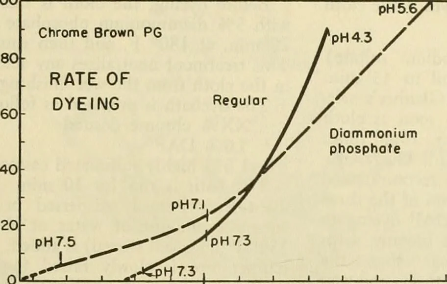 An illustration from How to improve woolen and worsted mill operations, 1900, leaf 42