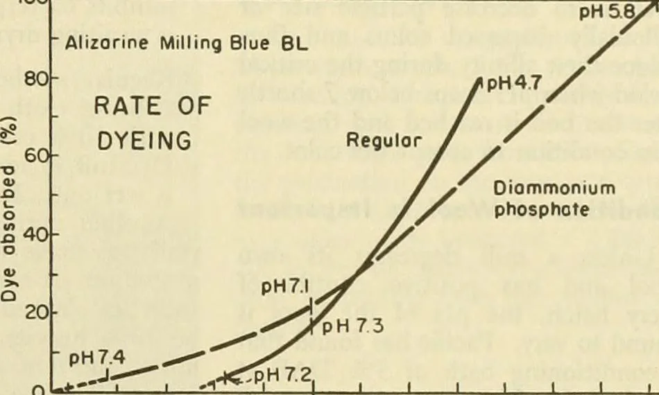 An illustration from How to improve woolen and worsted mill operations, 1900, leaf 42