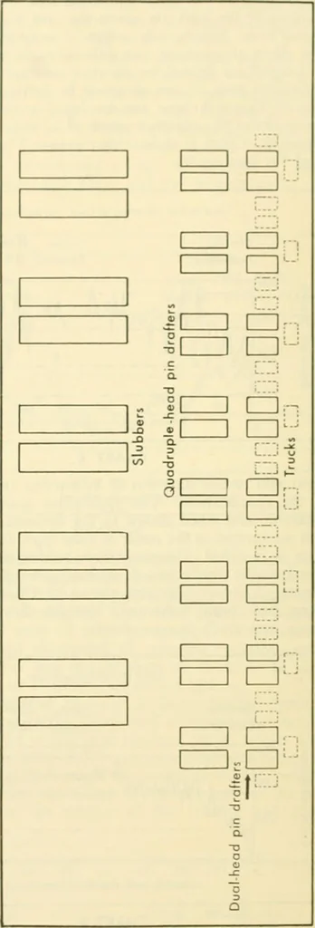 An illustration from How to improve woolen and worsted mill operations, 1900, leaf 81