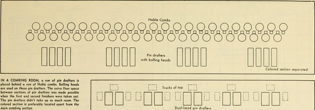 An illustration from How to improve woolen and worsted mill operations, 1900, leaf 82