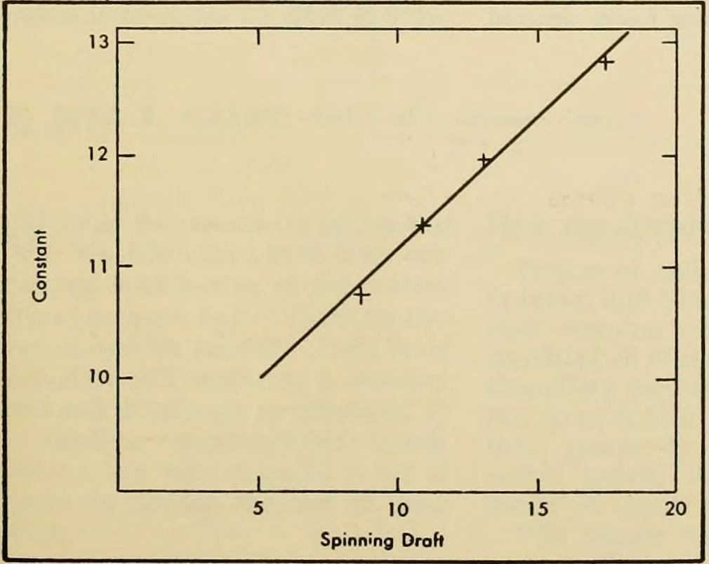 An illustration from How to improve woolen and worsted mill operations, 1900, leaf 92