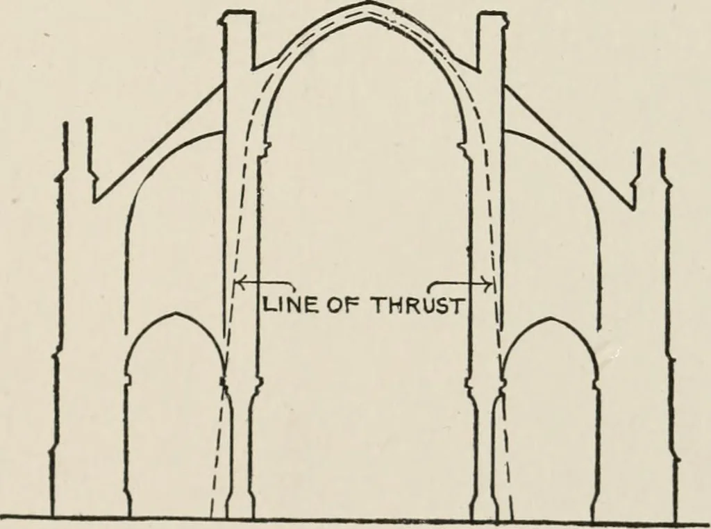 An illustration from How to know architecture : the human elements in the evolution of styles, 1914, leaf 156