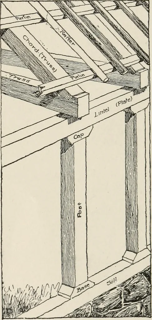 An illustration from How to know architecture : the human elements in the evolution of styles, 1914, leaf 56