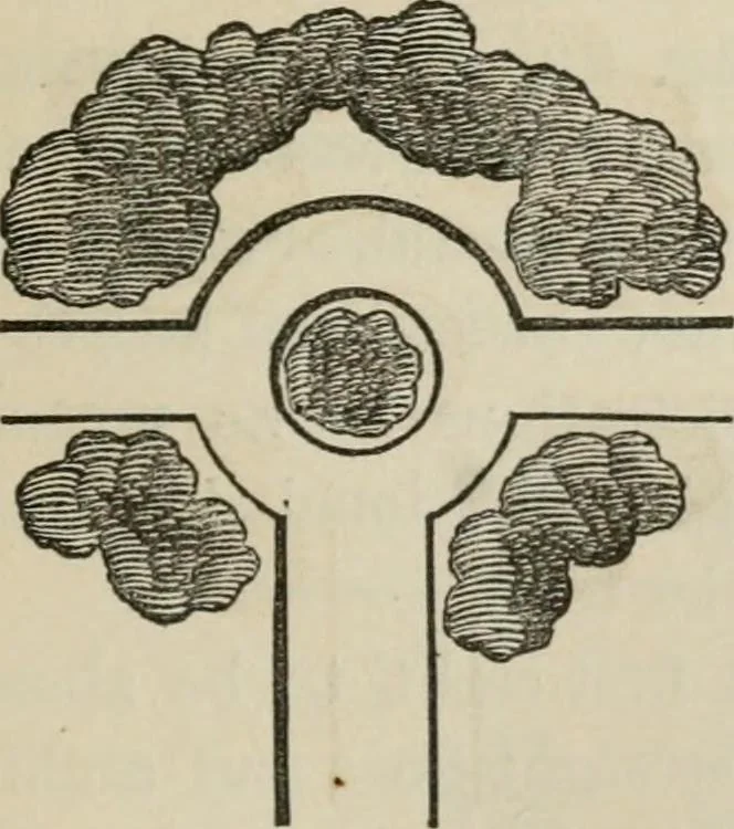 An illustration from How to lay out a garden : intended as a general guide in choosing, forming, or improving an estate, (from a quarter of an acre to a hundred acres in extent) with reference to both design and execution, 1860, leaf 142