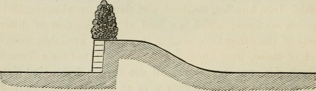 An illustration from How to lay out a garden : intended as a general guide in choosing, forming, or improving an estate, (from a quarter of an acre to a hundred acres in extent) with reference to both design and execution, 1860, leaf 195
