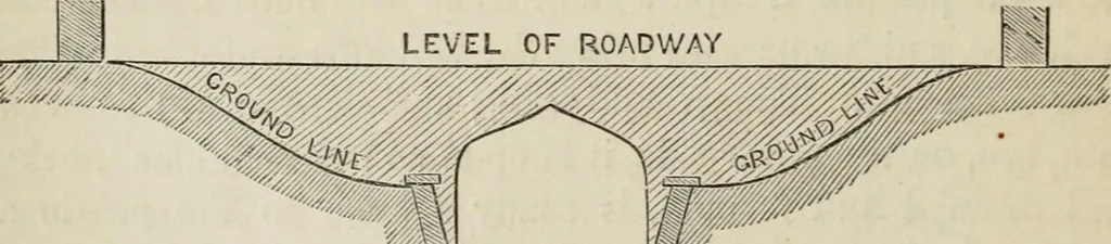 An illustration from How to lay out a garden : intended as a general guide in choosing, forming, or improving an estate, (from a quarter of an acre to a hundred acres in extent) with reference to both design and execution, 1860, leaf 281