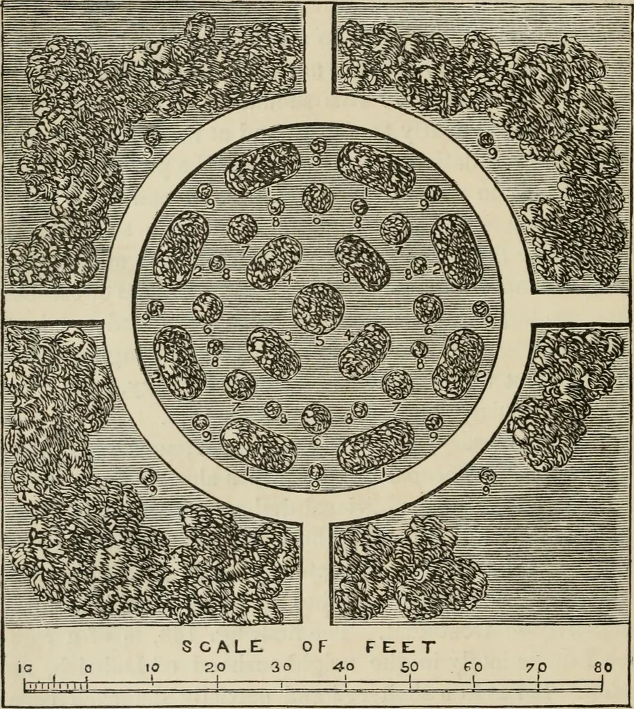 An illustration from How to lay out a garden : intended as a general guide in choosing, forming, or improving an estate, (from a quarter of an acre to a hundred acres in extent) with reference to both design and execution, 1860, leaf 321