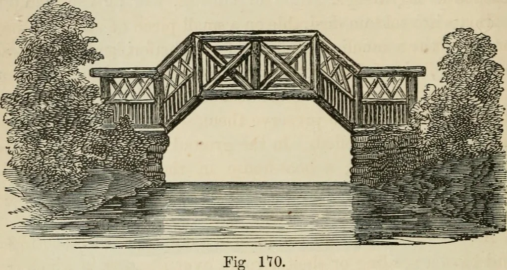 An illustration from How to lay out a garden : intended as a general guide in choosing, forming, or improving an estate, (from a quarter of an acre to a hundred acres in extent) with reference to both design and execution, 1860, leaf 345