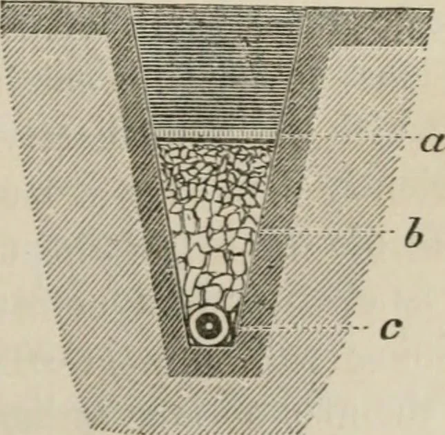 An illustration from How to lay out a garden : intended as a general guide in choosing, forming, or improving an estate, (from a quarter of an acre to a hundred acres in extent) with reference to both design and execution, 1860, leaf 408