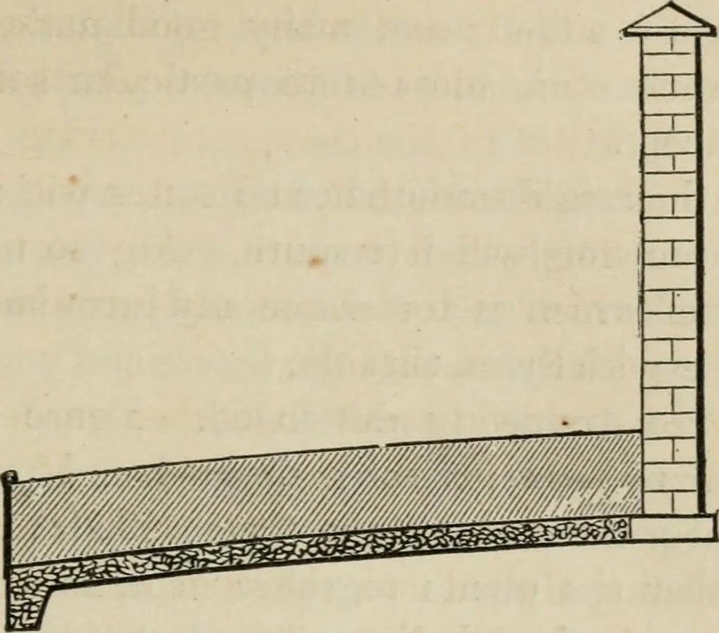 An illustration from How to lay out a garden : intended as a general guide in choosing, forming, or improving an estate, (from a quarter of an acre to a hundred acres in extent) with reference to both design and execution, 1860, leaf 434