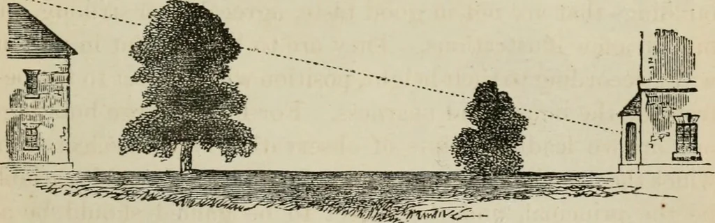 An illustration from How to lay out a garden : intended as a general guide in choosing, forming, or improving an estate, (from a quarter of an acre to a hundred acres in extent) with reference to both design and execution, 1860, leaf 96