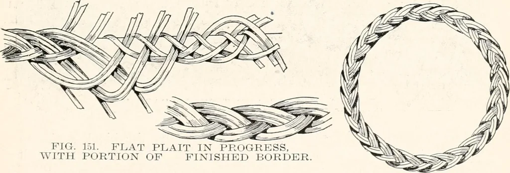 An illustration from How to make Indian and other baskets, 1903, leaf 106
