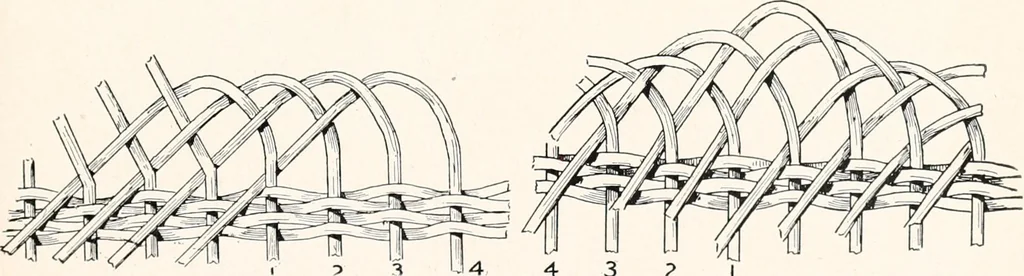 An illustration from How to make Indian and other baskets, 1903, leaf 80