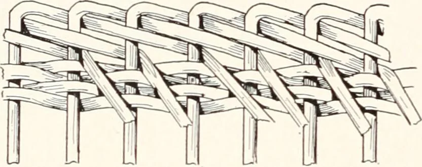 An illustration from How to make Indian and other baskets, 1903, leaf 81