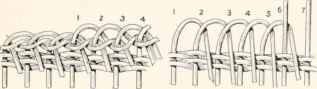 An illustration from How to make Indian and other baskets, 1903, leaf 82