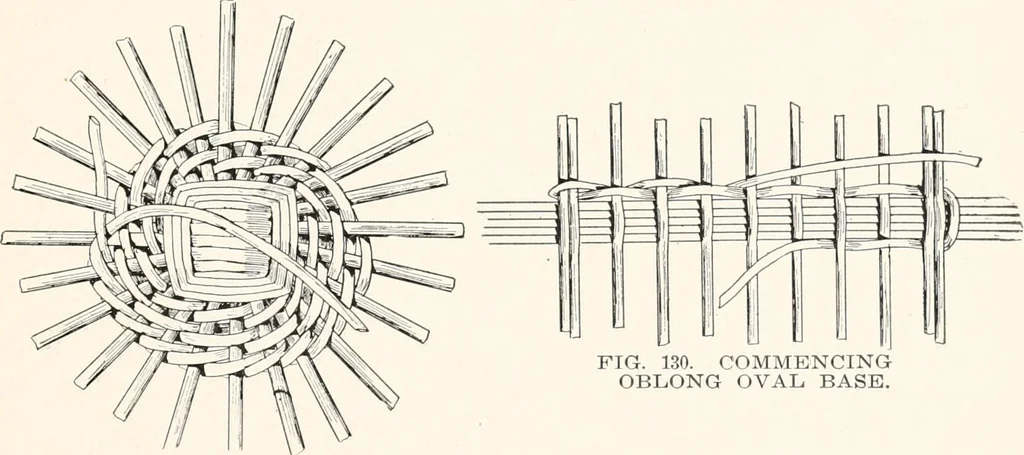 An illustration from How to make Indian and other baskets, 1903, leaf 86