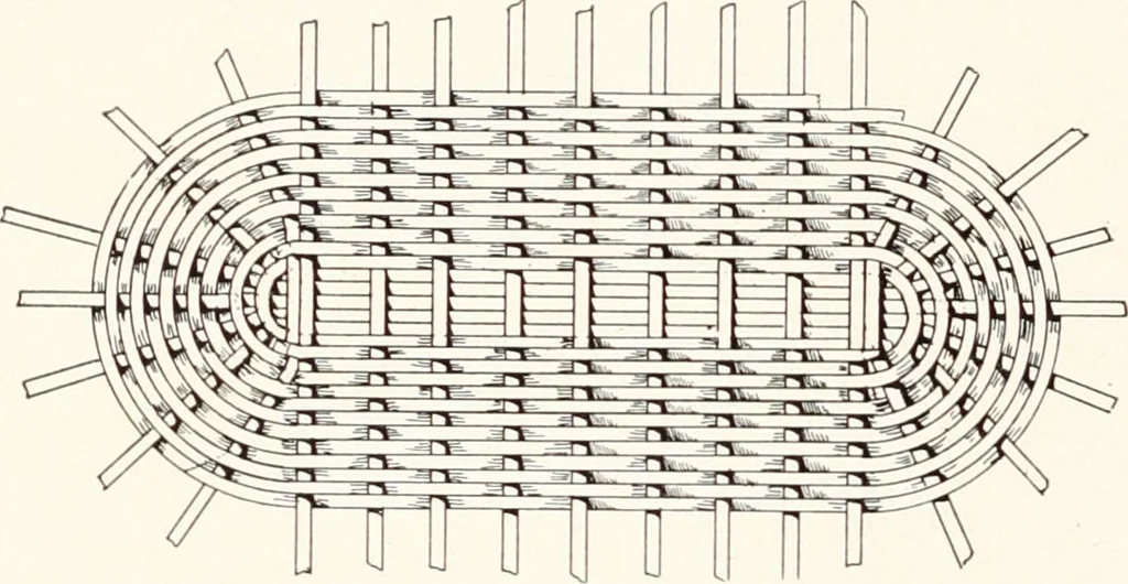 An illustration from How to make Indian and other baskets, 1903, leaf 87