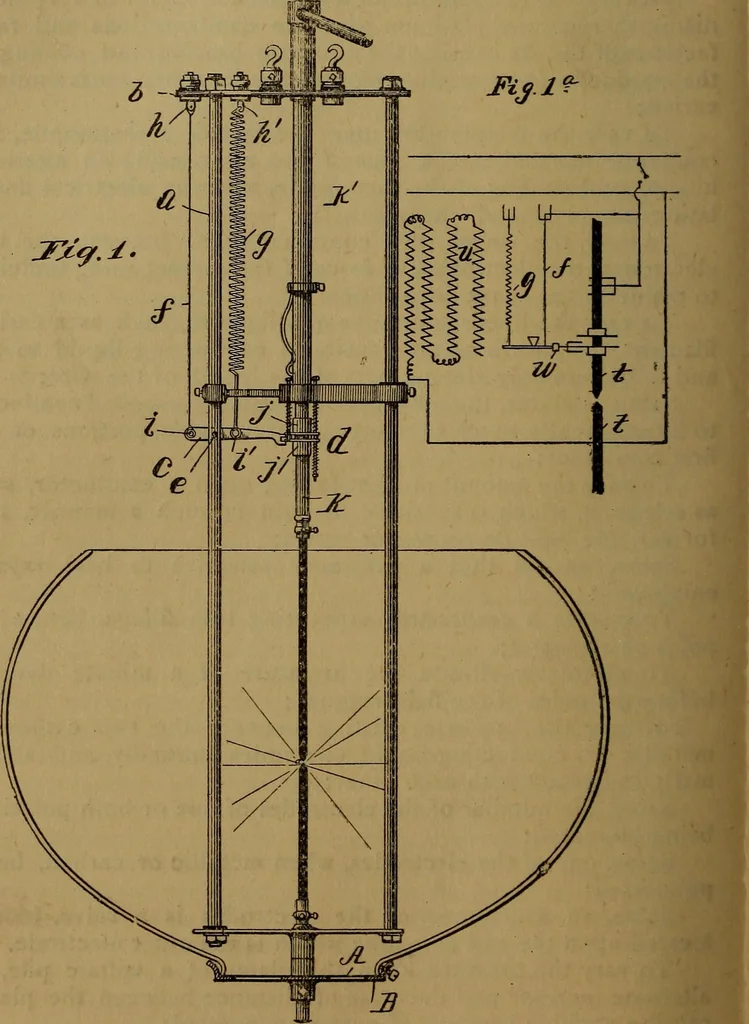 An illustration from How to make inventions; or, Inventing as a science and an art, 1893, leaf 151