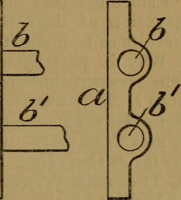 An illustration from How to make inventions; or, Inventing as a science and an art, 1893, leaf 178