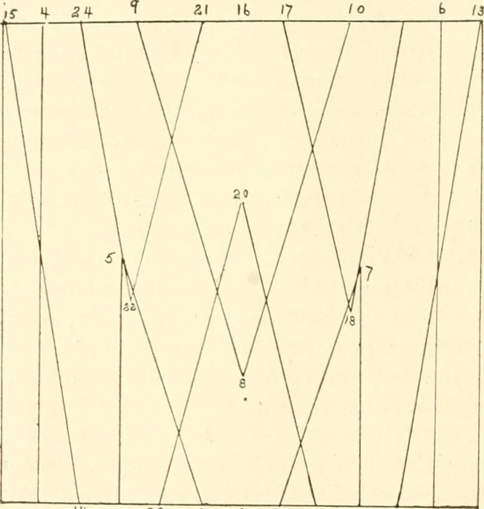 An illustration from How to make show cards; a practical treatise for the use of retail merchants and their clerks, 1916, leaf 45