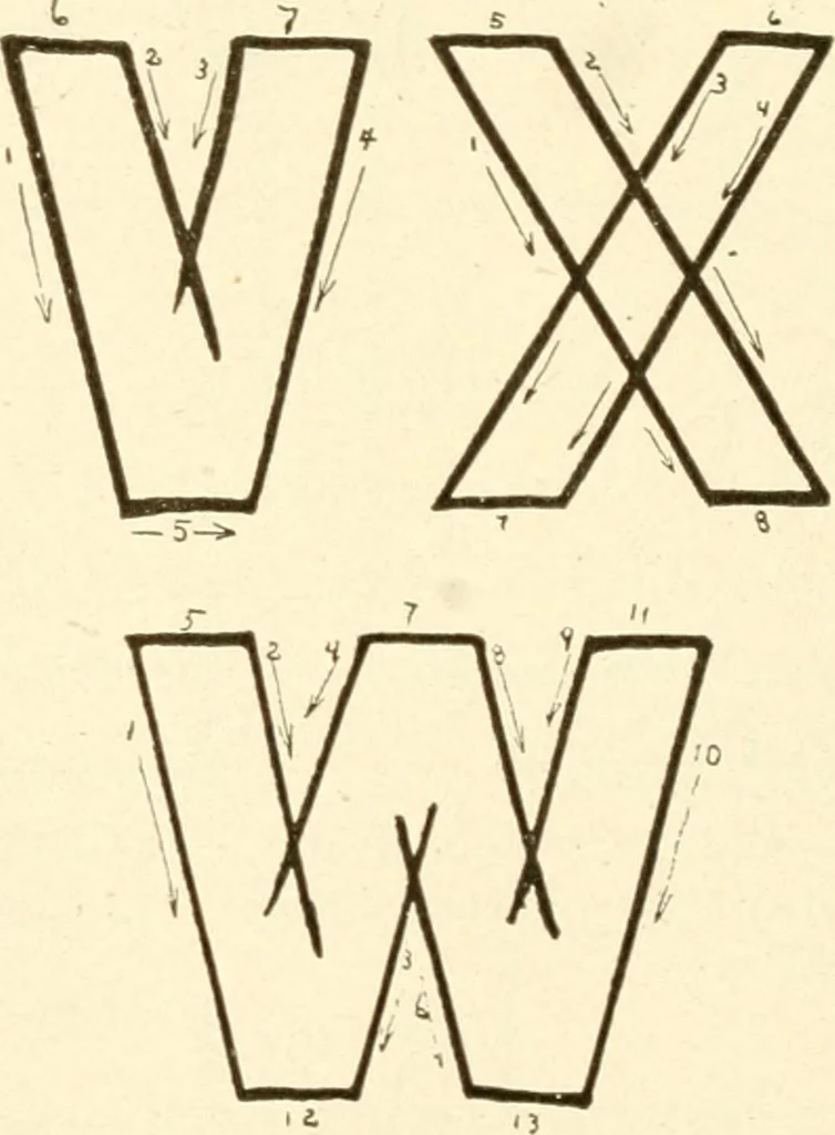 An illustration from How to make show cards; a practical treatise for the use of retail merchants and their clerks, 1916, leaf 59
