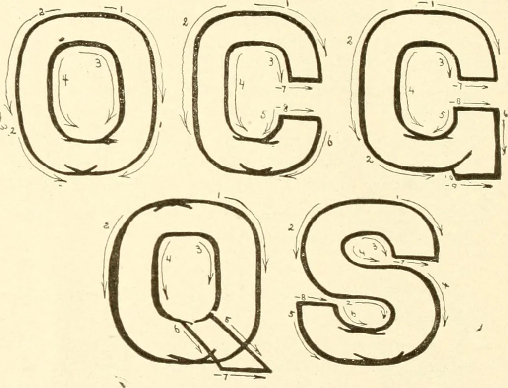 An illustration from How to make show cards; a practical treatise for the use of retail merchants and their clerks, 1916, leaf 63