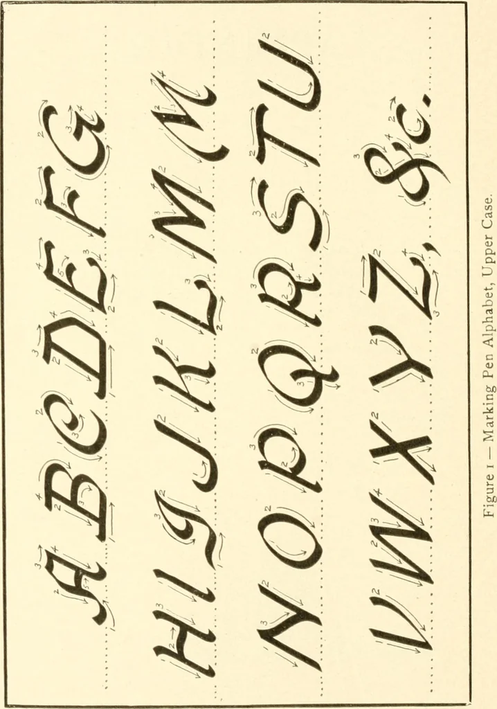An illustration from How to make show cards; a practical treatise for the use of retail merchants and their clerks, 1916, leaf 99