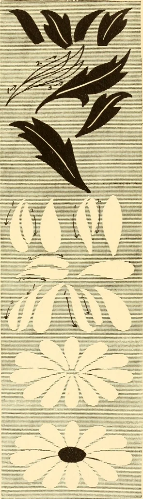 An illustration from How to paint flowers, scrolls and fancy borders for up-to-date show cards, posters, display signs and decorating, 1915, leaf 12