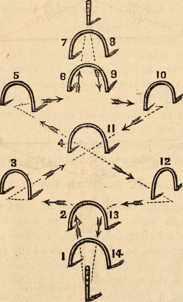 An illustration from How to play croquêt : a new pocket manual of complete instructions for American players, illustrated with engravings and diagrams, together with all the rules of the game, hints on parlor croquêt, and a glossary of terms., 1865, leaf 22