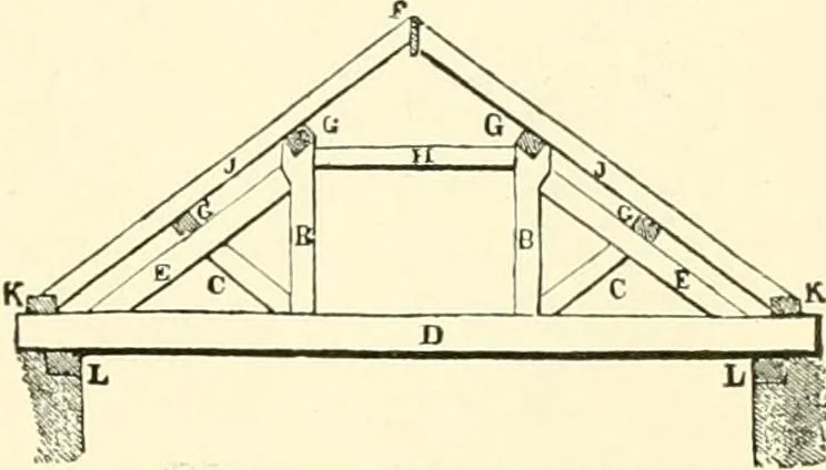 An illustration from How to study architecture; by Charles H. Caffin ... an attempt to trace the evolution of architecture as the product and expression of successive phases of civilisation, 1917, leaf 342