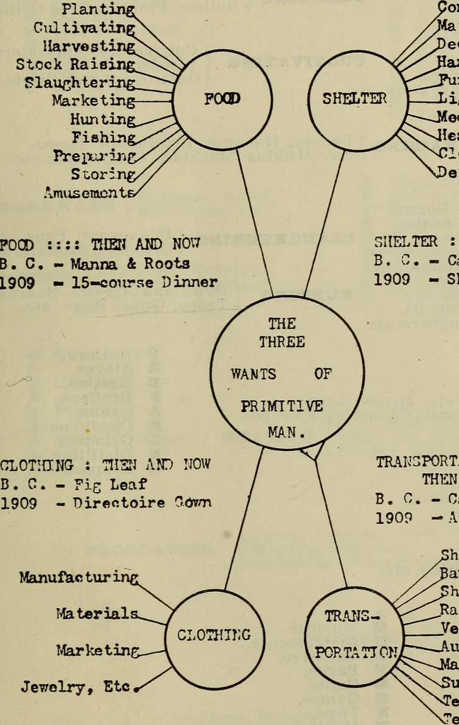 An illustration from How to succeed as an inventor; showing the wonderful possibilites in the field of invention; the dangers to be avoided; the inventions needed; how to perfect and develop new ideas to the money making stage, 1909, leaf 34