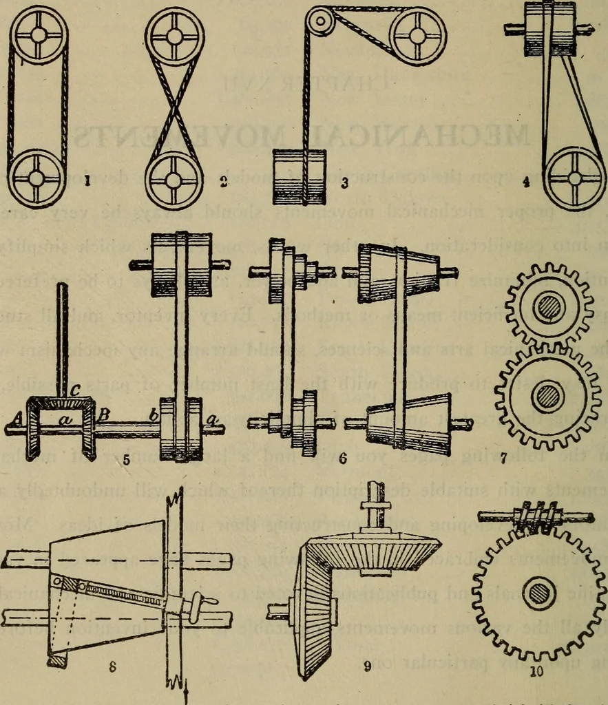 An illustration from How to succeed as an inventor; showing the wonderful possibilites in the field of invention; the dangers to be avoided; the inventions needed; how to perfect and develop new ideas to the money making stage, 1909, leaf 67