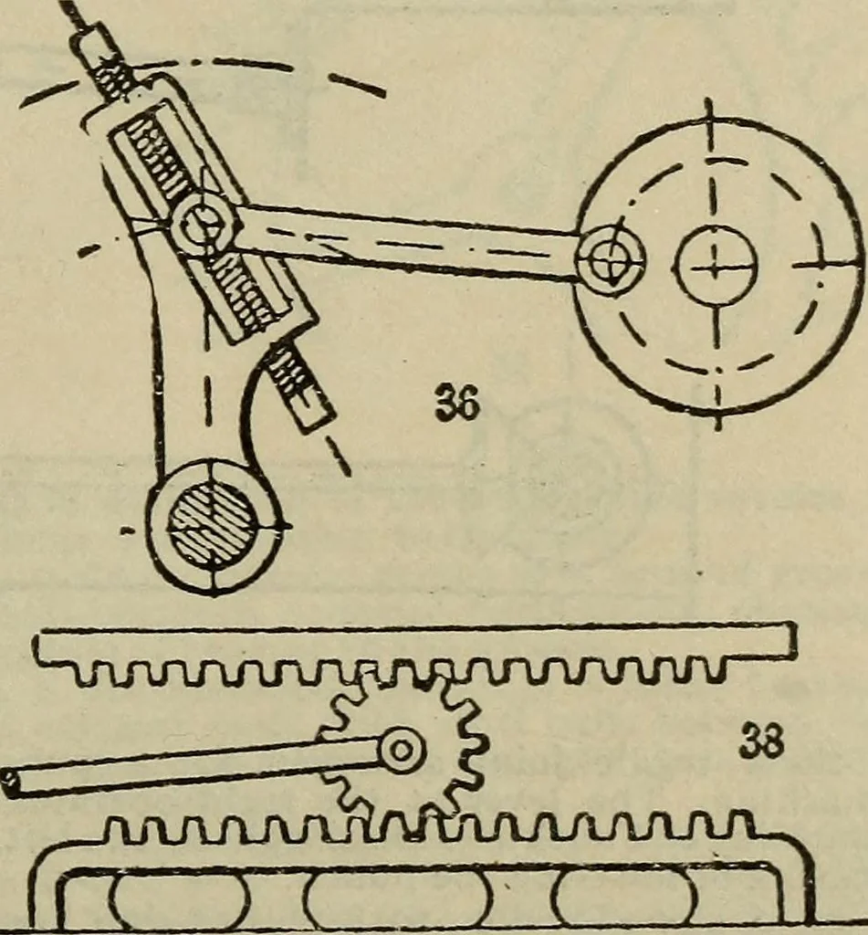 An illustration from How to succeed as an inventor; showing the wonderful possibilites in the field of invention; the dangers to be avoided; the inventions needed; how to perfect and develop new ideas to the money making stage, 1909, leaf 70