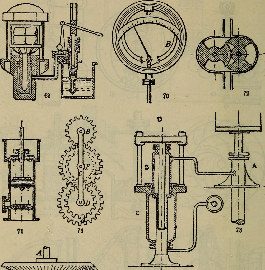 An illustration from How to succeed as an inventor; showing the wonderful possibilites in the field of invention; the dangers to be avoided; the inventions needed; how to perfect and develop new ideas to the money making stage, 1909, leaf 75