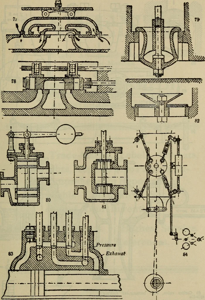 An illustration from How to succeed as an inventor; showing the wonderful possibilites in the field of invention; the dangers to be avoided; the inventions needed; how to perfect and develop new ideas to the money making stage, 1909, leaf 76