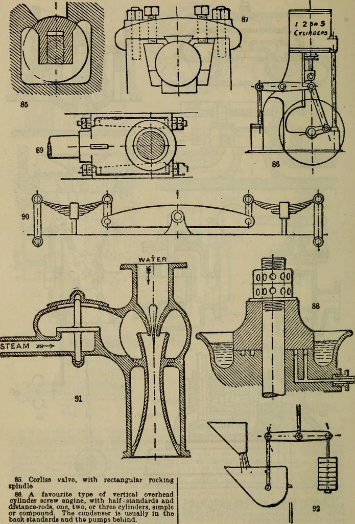An illustration from How to succeed as an inventor; showing the wonderful possibilites in the field of invention; the dangers to be avoided; the inventions needed; how to perfect and develop new ideas to the money making stage, 1909, leaf 77