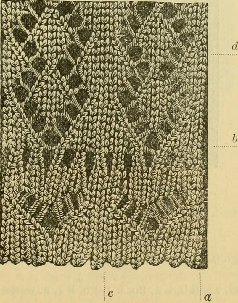 An illustration from How to use Florence knitting silk, 1883, leaf 50