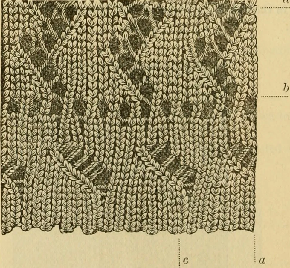 An illustration from How to use Florence knitting silk, 1883, leaf 51