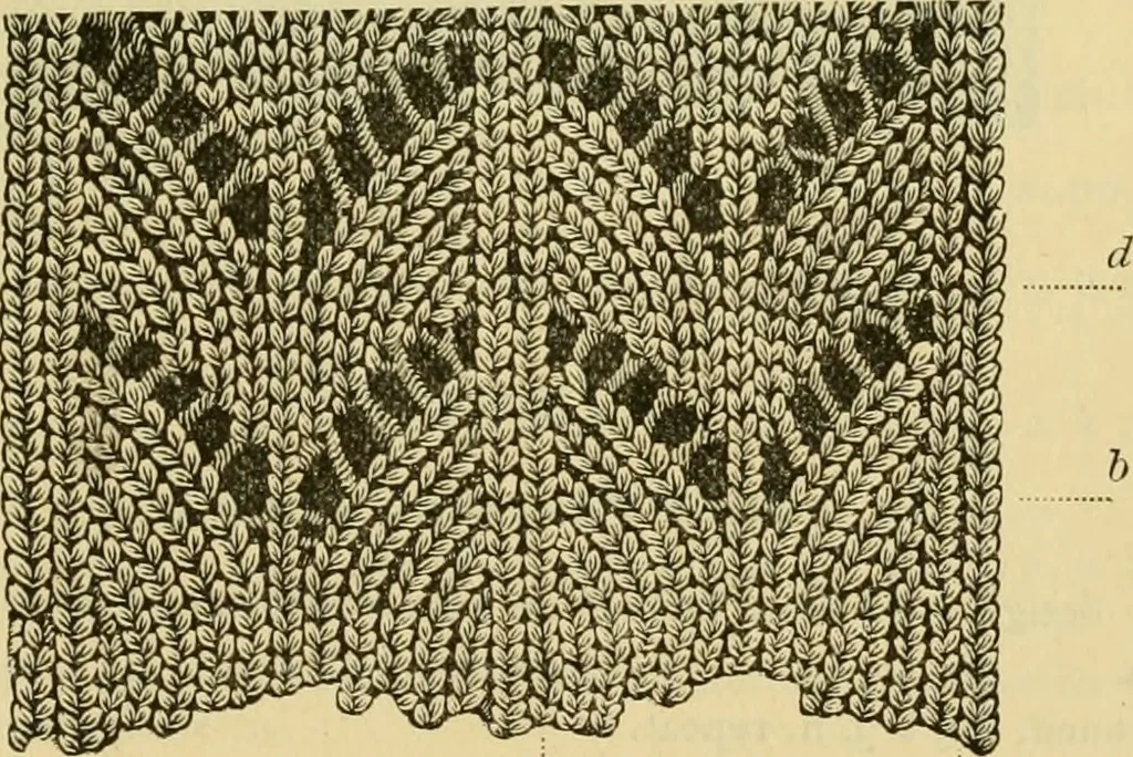 An illustration from How to use Florence knitting silk, 1883, leaf 52