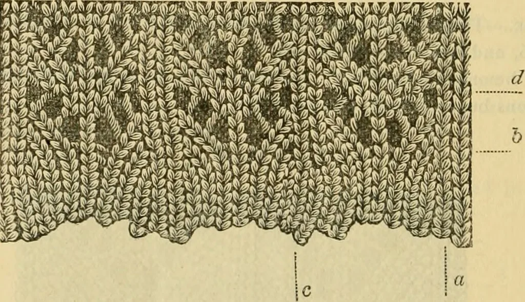 An illustration from How to use Florence knitting silk, 1883, leaf 53