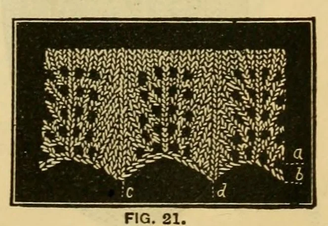 An illustration from How to use Florence knitting silk .., 1885, leaf 25