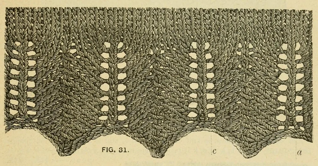 An illustration from How to use Florence knitting silk .., 1886, leaf 53