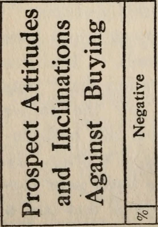 An illustration from How to write advertisements that sell; how to plan every step in your campaign--using sales points, schemes and inducements--how to write and lay out copy--choosing prospect lists and mediums--tests and records that increase returns; how 146 shrewd advertisers plan and place their copy, 1912, leaf 67