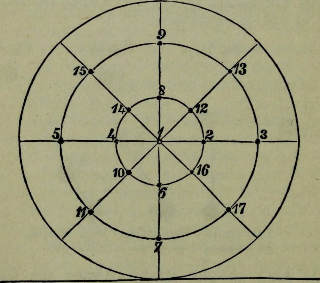 An illustration from Hoyle's games : containing all the modern methods of playing the latest and most fashionable games, 1875, leaf 203