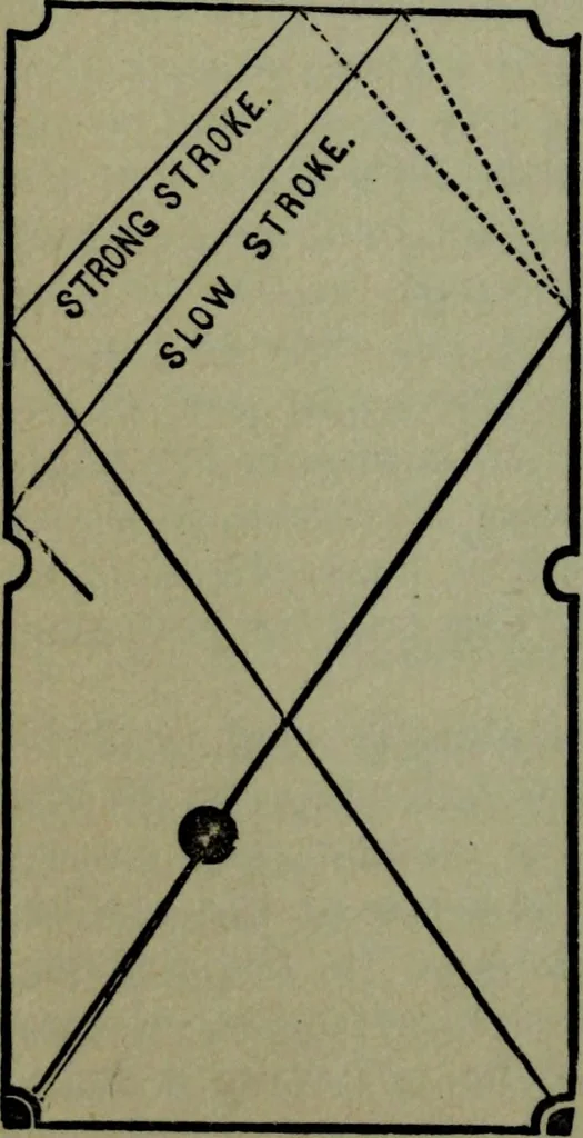 An illustration from Hoyle's games : containing all the modern methods of playing the latest and most fashionable games, 1875, leaf 205