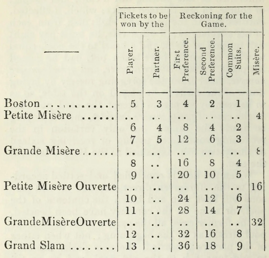An illustration from Hoyle's games : improved and enlarged by new and practical treatises, with the mathematical analysis of the chances of the most fashionable games of the day, forming an easy and scientific guide to the gaming table, and the most popular sports of the field, 1859, leaf 256