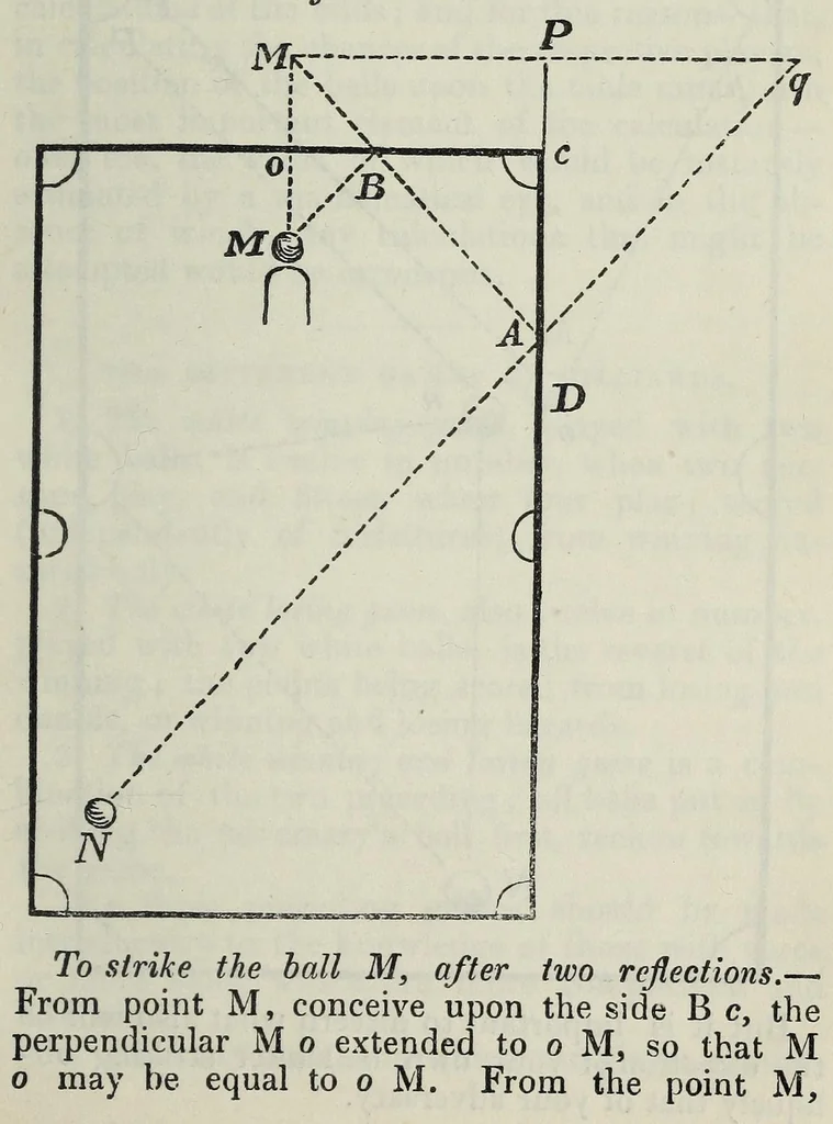 An illustration from Hoyle's games : improved and enlarged by new and practical treatises, with the mathematical analysis of the chances of the most fashionable games of the day, forming an easy and scientific guide to the gaming table, and the most popular sports of the field, 1859, leaf 311