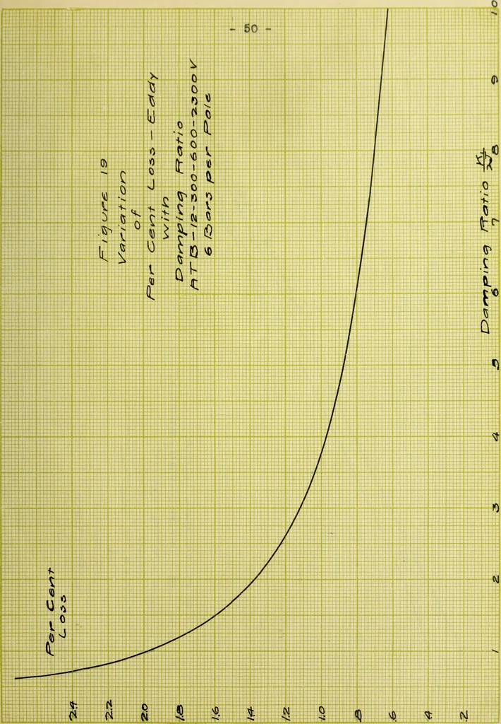An illustration from Hunting of synchronous machines, 1912, leaf 110