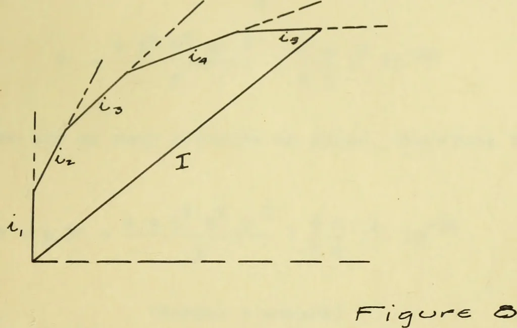 An illustration from Hunting of synchronous machines, 1912, leaf 48